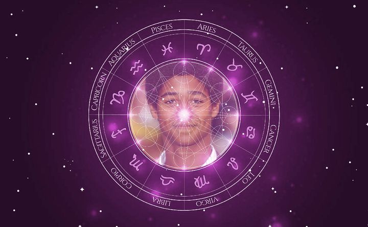 Imagem representando o mapa astral de Alfred Enoch