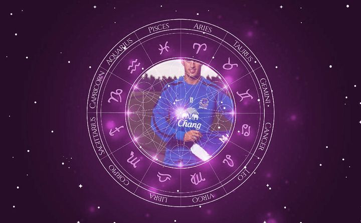 Imagem representando o mapa astral de Kevin Mirallas