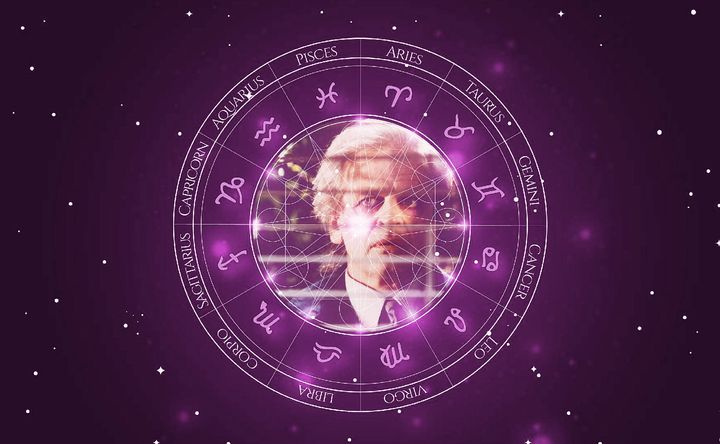 Imagem representando o mapa astral de Klaus Kinski