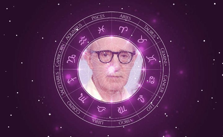 Imagem representando o mapa astral de Woody Allen