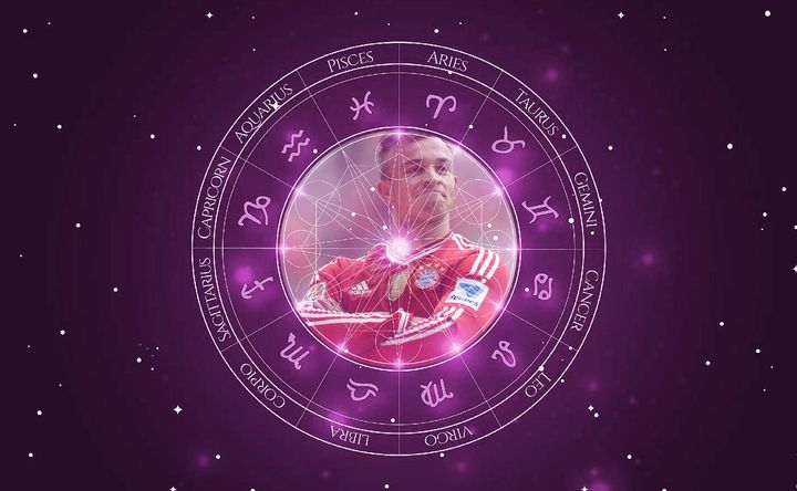 Imagem representando o mapa astral de Xherdan Shaqiri