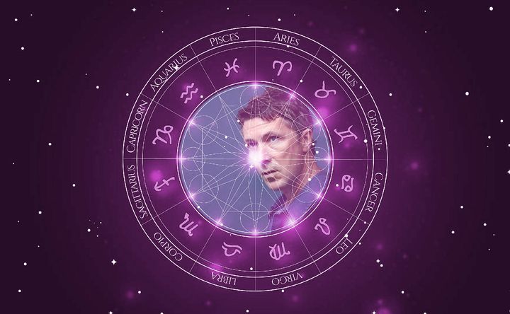 Imagem representando o mapa astral de Aidan Gillen