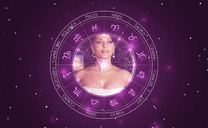 Imagem representando o mapa astral de Aishwarya Rai Bachchan