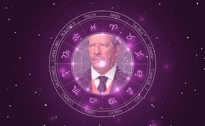 Imagem representando o mapa astral de Alejandro Trejo