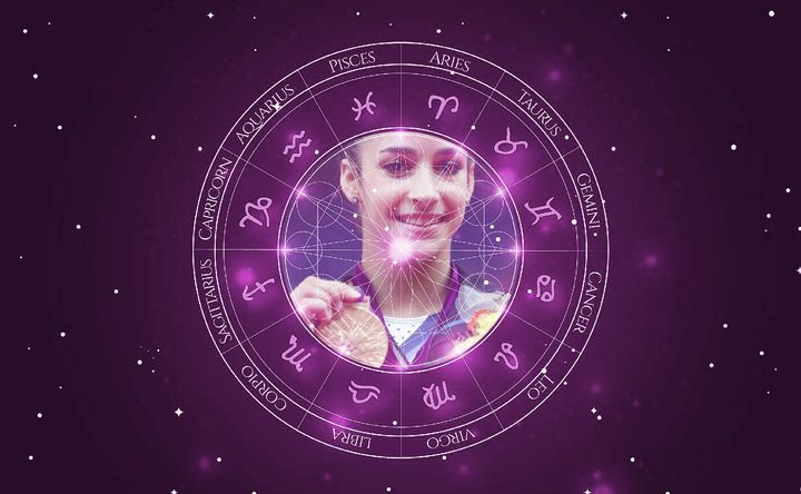 Imagem representando o mapa astral de Aly Raisman