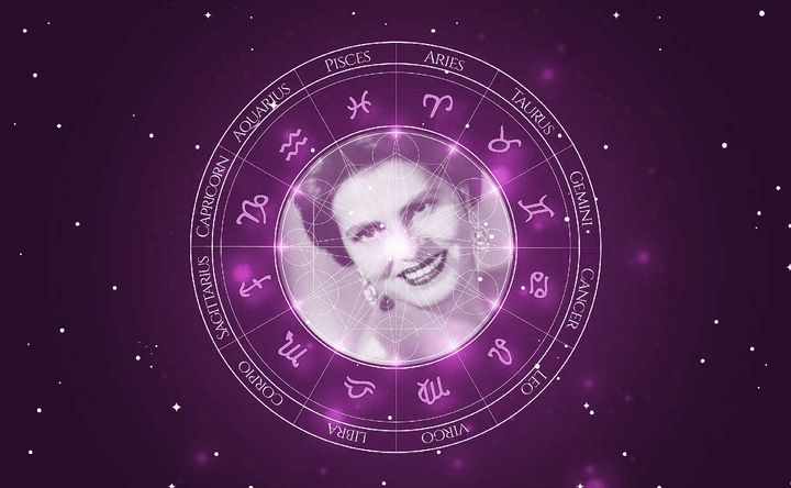 Imagem representando o mapa astral de Amália Rodrigues