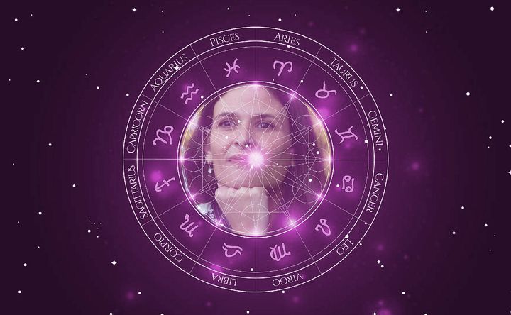 Imagem representando o mapa astral de Ana Celentano