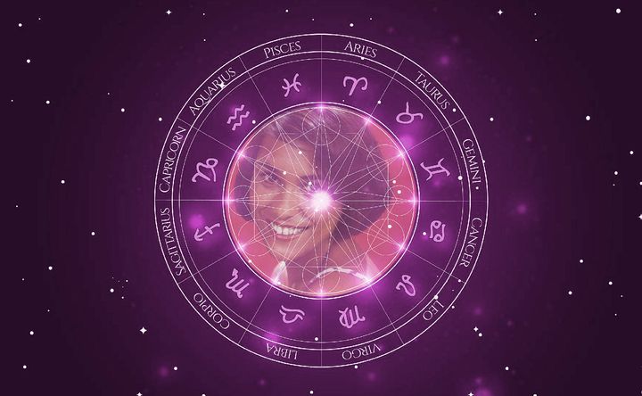 Imagem representando o mapa astral de Ana Maria Magalhães