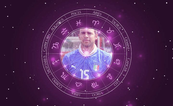 Imagem representando o mapa astral de Andrea Barzagli