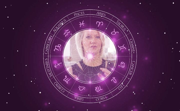 Imagem representando o mapa astral de Andrea Kremer