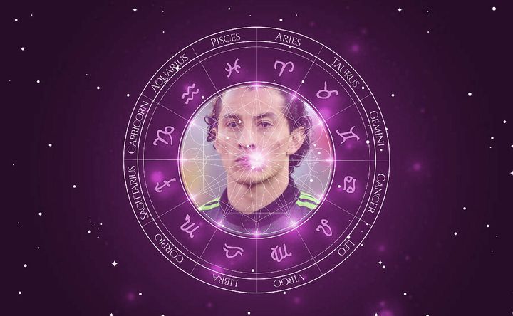 Imagem representando o mapa astral de Andrés Guardado