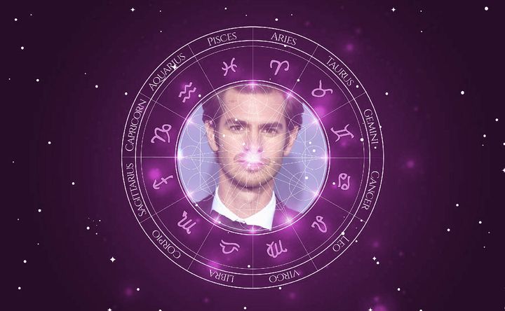 Imagem representando o mapa astral de Andrew Garfield