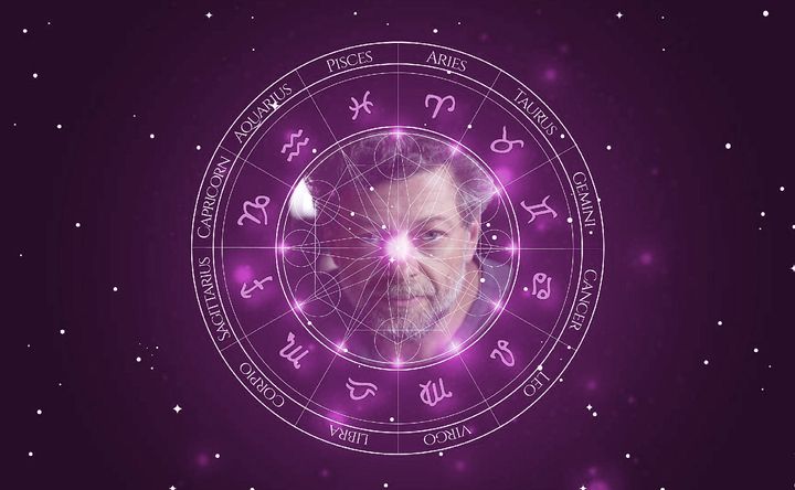 Imagem representando o mapa astral de Andy Serkis