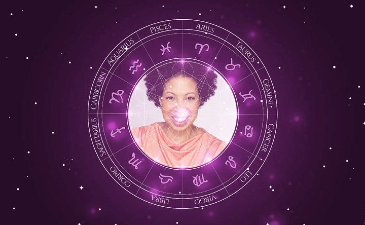 Imagem representando o mapa astral de Angela Bullock