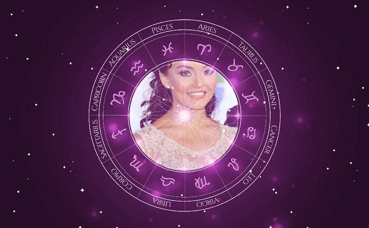 Imagem representando o mapa astral de Angelique Boyer