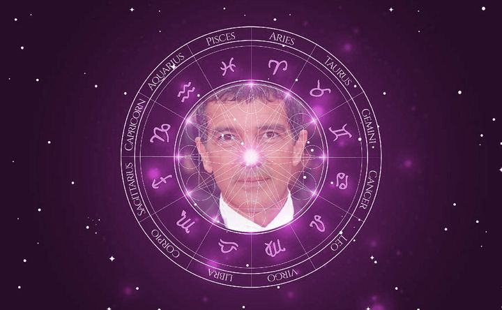 Imagem representando o mapa astral de Antonio Banderas