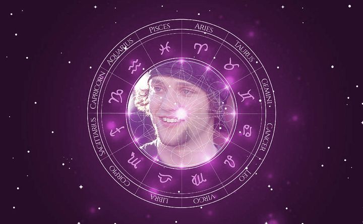 Imagem representando o mapa astral de Bam Margera