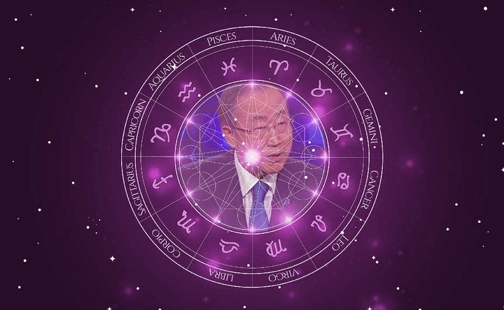 Imagem representando o mapa astral de Ban Ki-moon
