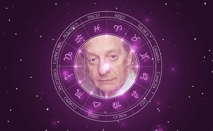 Imagem representando o mapa astral de Basil Hoffman