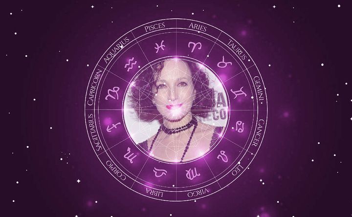 Imagem representando o mapa astral de Bebe Neuwirth