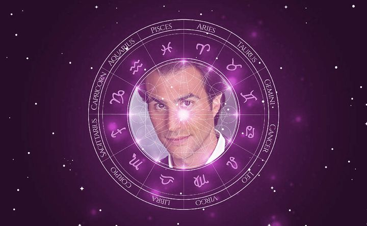 Imagem representando o mapa astral de Ben Silverman