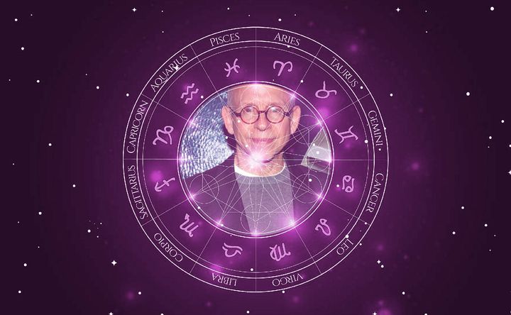 Imagem representando o mapa astral de Bob Balaban