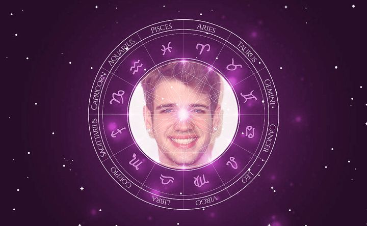 Imagem representando o mapa astral de Brandon Tyler Russell