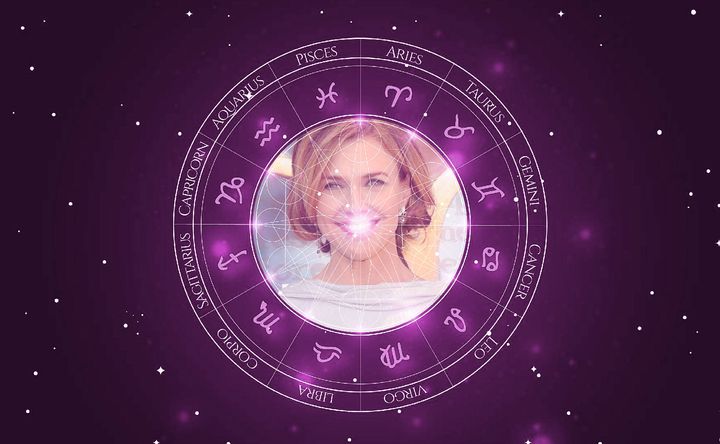 Imagem representando o mapa astral de Brenda Strong