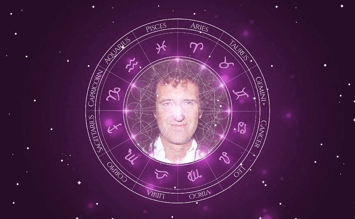 Imagem representando o mapa astral de Brian May