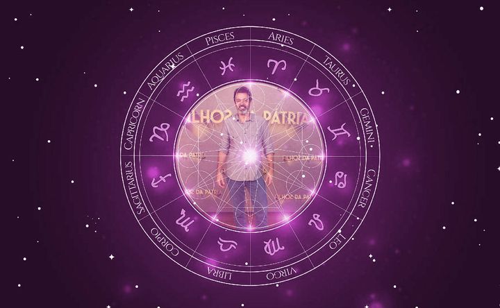 Imagem representando o mapa astral de Bruno Mazzeo