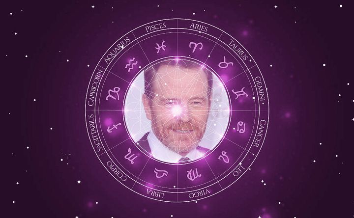 Imagem representando o mapa astral de Bryan Cranston