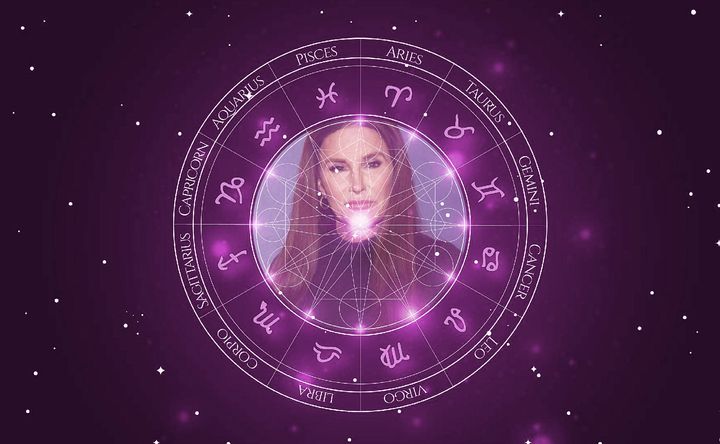 Imagem representando o mapa astral de Caitlyn Jenner