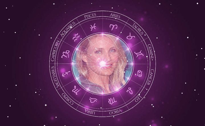 Imagem representando o mapa astral de Cameron Diaz