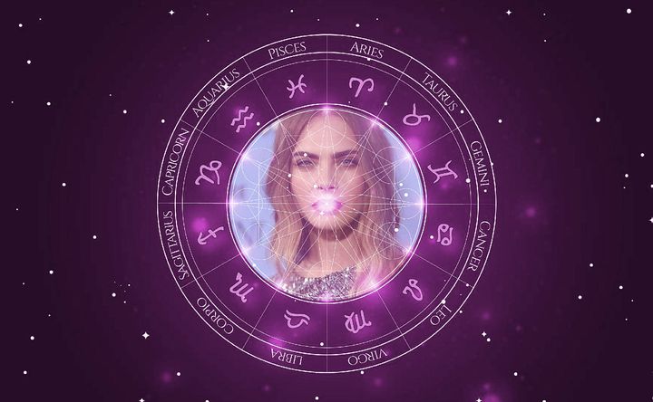 Imagem representando o mapa astral de Cara Delevingne