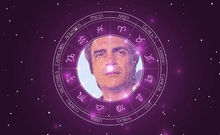 Imagem representando o mapa astral de Carlos Alberto