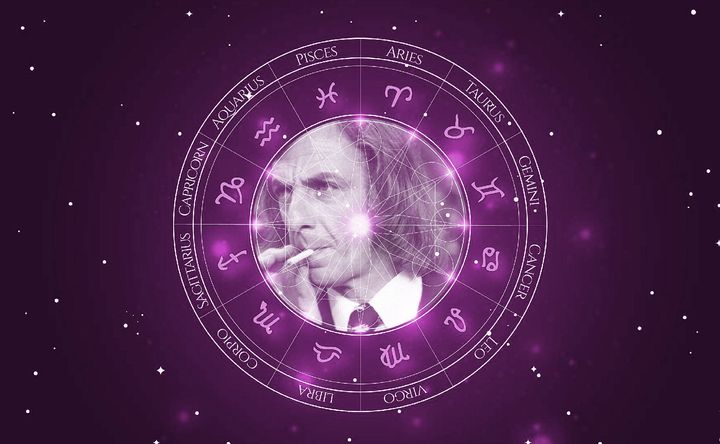 Imagem representando o mapa astral de César Luis Menotti