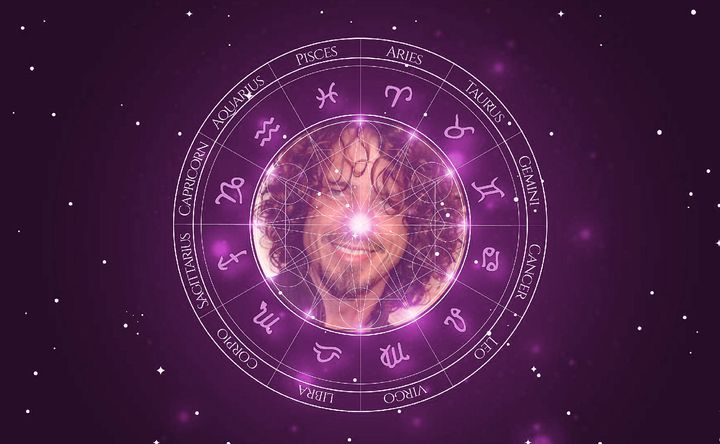Imagem representando o mapa astral de Chris Cornell