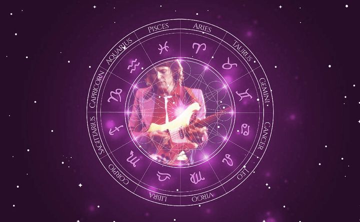 Imagem representando o mapa astral de Chris Squire