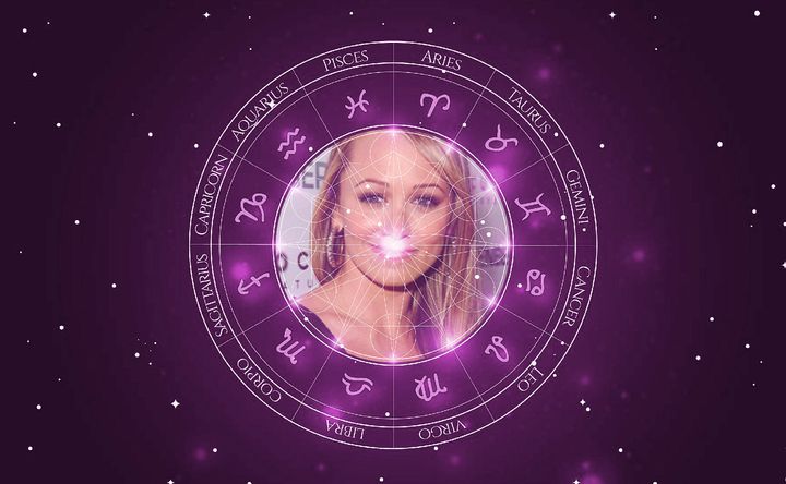 Imagem representando o mapa astral de Christine Taylor