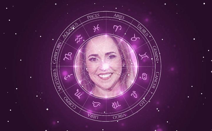 Imagem representando o mapa astral de Daniela Mercury