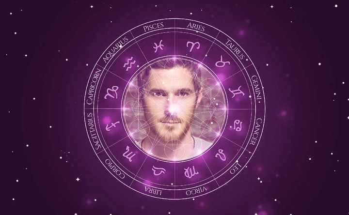 Imagem representando o mapa astral de Dave Annable