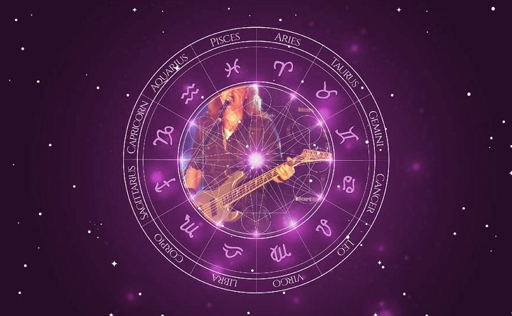 Imagem representando o mapa astral de Dave Ellefson