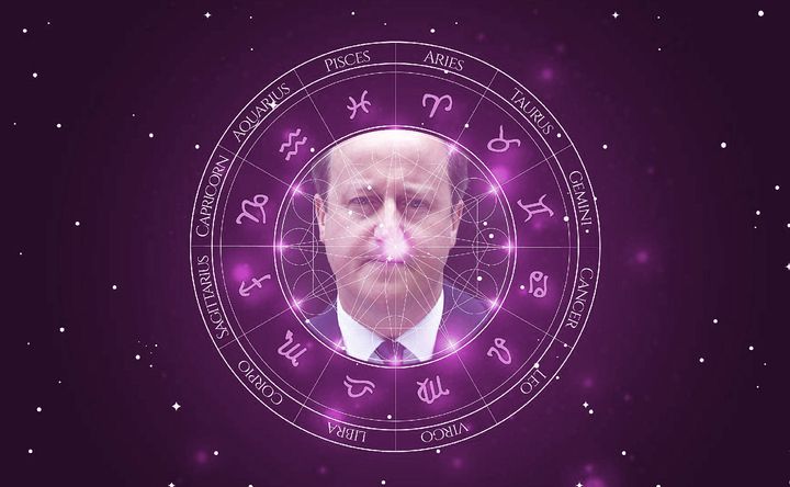 Imagem representando o mapa astral de David Cameron