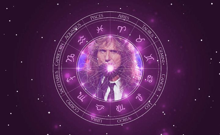 Imagem representando o mapa astral de David Coverdale