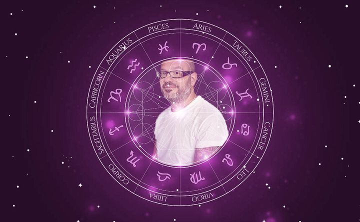 Imagem representando o mapa astral de David Cross