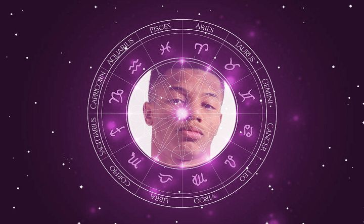 Imagem representando o mapa astral de David Neres