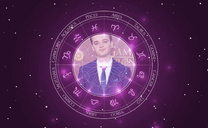 Imagem representando o mapa astral de Dean-Charles Chapman