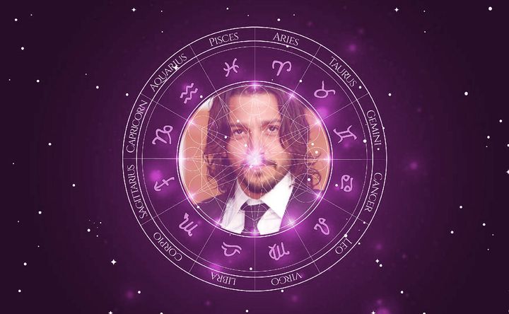 Imagem representando o mapa astral de Diego Luna