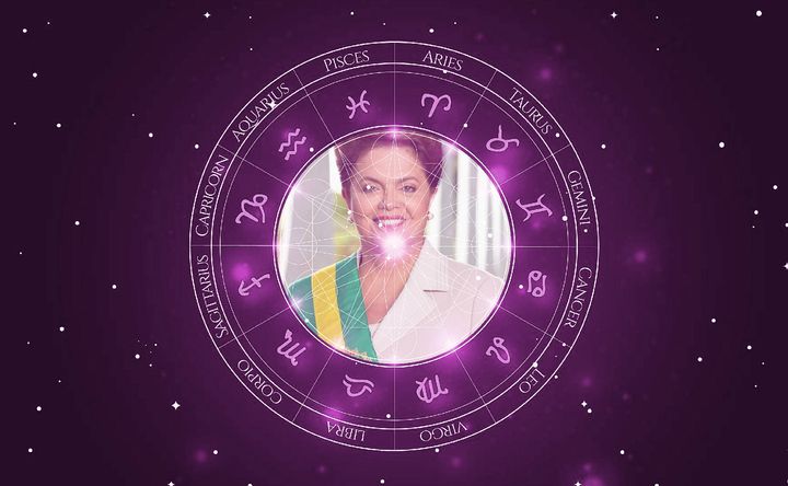 Imagem representando o mapa astral de Dilma Rousseff