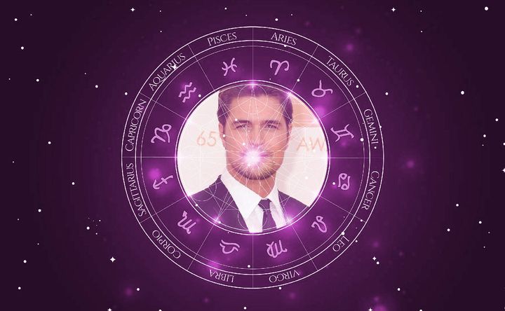 Imagem representando o mapa astral de Diogo Morgado